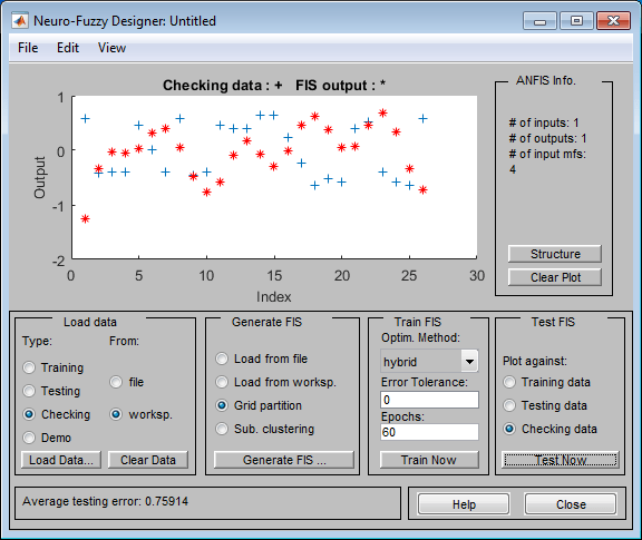 Neuro-Fuzzy Designer app showing that the output of the fuzzy system for the checking data does not match the expected output.