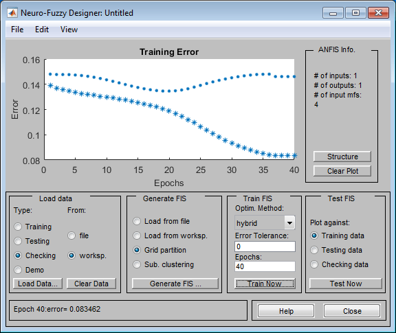 Neuro-Fuzzy Designer app showing a plot of the training error and testing error for the entire training session.