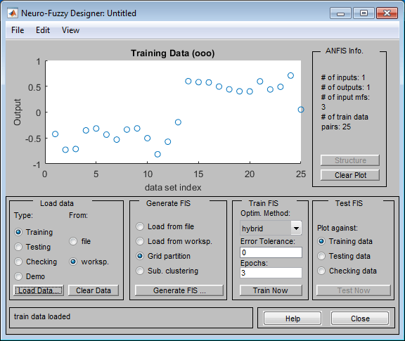 Neuro-Fuzzy Designer app showing a plot of the imported training data