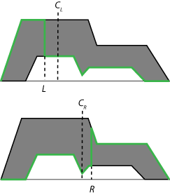 Starting from opposite sides of the aggregate set, the fuzzy set for computing each interval limit follows the UMF up to a switch point and then follows the LMF.