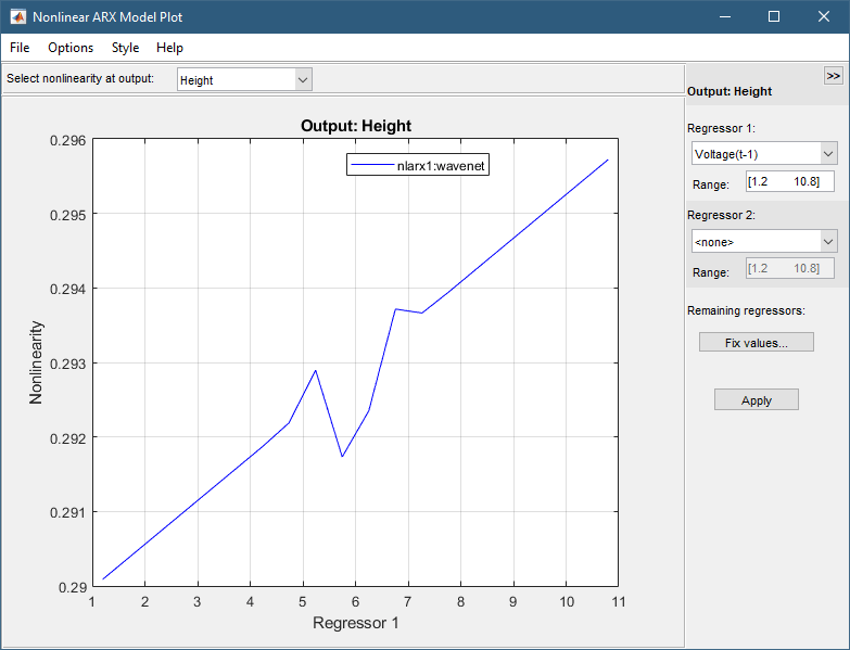 Nonlinearity 1-D Cross-Section plot