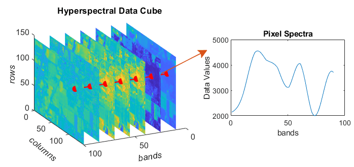 Data Cube and Pixel Spectrum