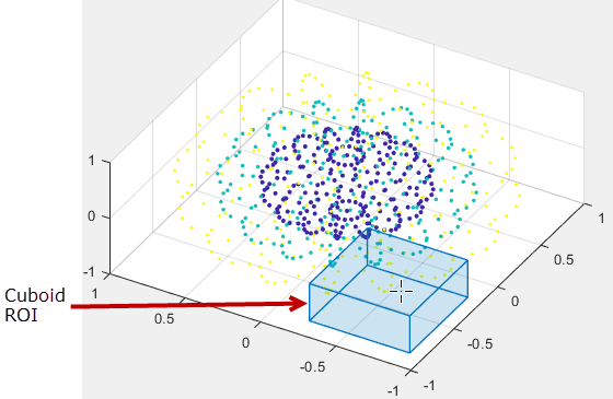 Blue Cuboid ROI drawn over a 3-D region in a point cloud.