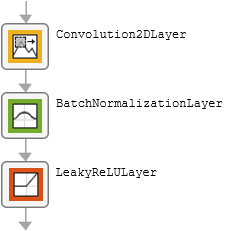 2-D convolution layer, batch normalization layer, leaky ReLU layer