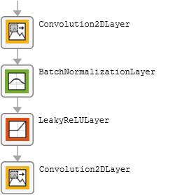 2-D convolution layer, batch normalization layer, leaky ReLU layer, 2-D convolution layer