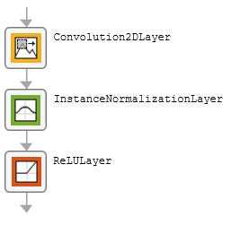 2-D convolution layer, instance normalization layer, ReLU layer