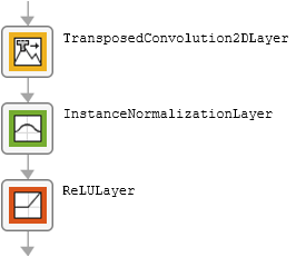 Transposed 2-D convolution layer, instance normalization layer, ReLU layer