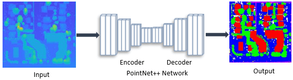 Segmentation with PointNet++ network