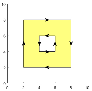 A polygon with a hole. Arrows show the order of vertices.
