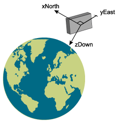 A camera positioned far above the Earth. The camera has three axes labeled xNorth, yEast, and zDown.