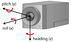 A camera with three axes labeled x, y, and z. The origin sits at the center of the camera lens.