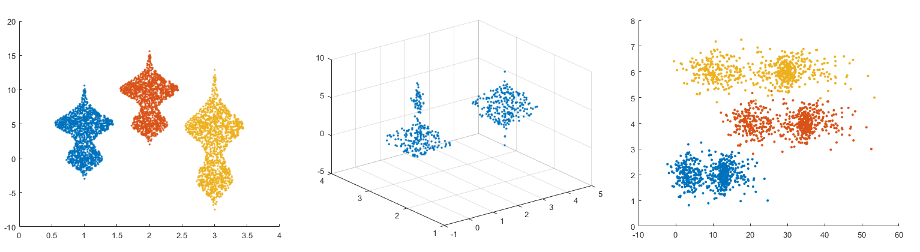 A swarm chart, a 3-D swarm chart, and a scatter plot with jitter along the y-dimension.