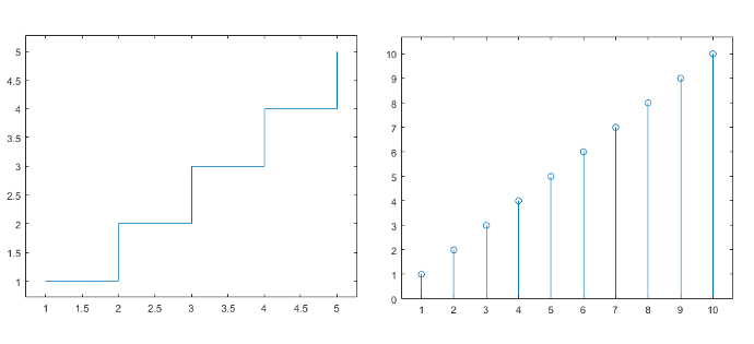 Two plots with padded axis limits.