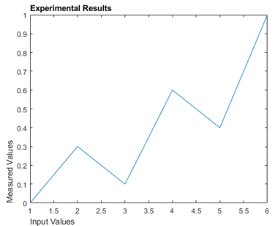 Plot with left-aligned title and axis labels.