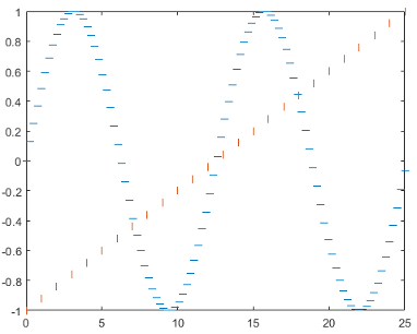 Sample plot that uses horizontal and vertical line markers.