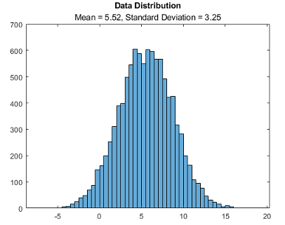 Plot with a title and subtitle.