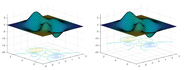 Surface plots with contours at different z-levels.