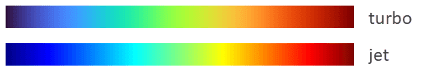 Comparison of turbo and jet colormaps.