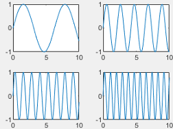 Tiled chart layout with 'none' padding in R2020b.