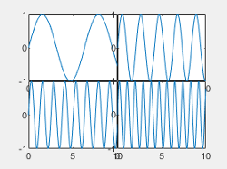 Tiled chart layout with 'none' tile spacing in R2021a.
