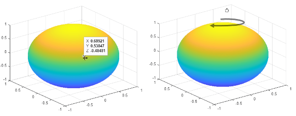 Two spheres created with approximately 800,000 scattered points. The first sphere shows a data tip and its marker, and the second shows the cursor in rotation mode.