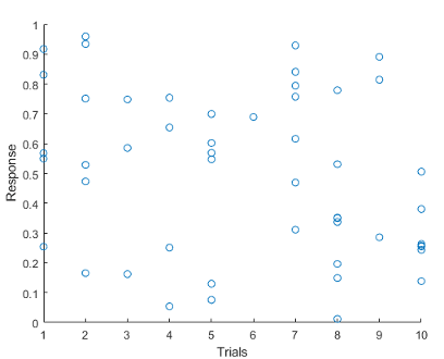 Scatter plot with x- and y-axis labels that reflect the table variable names.