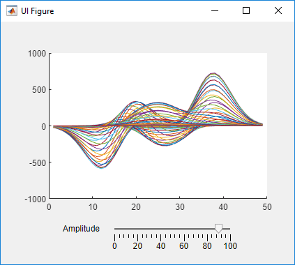 An app that contains a plot of some data and a slider labeled Amplitude.