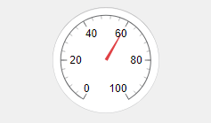 Circular gauge with limits ranging from zero to 100 and a value set to 60