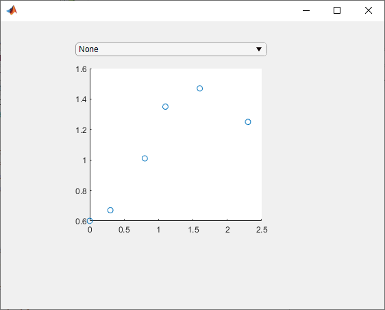 Instance of the FitPlot class displaying a drop-down with the value 'None' and an axes with some sample data.