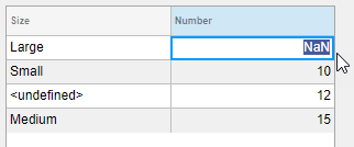Table UI component with two columns labeled "Size" and "Number". One cell in the "Size" column displays "<undefined>", and one cell in the "Number" column is displays "NaN". The cell with the "NaN" value is highlighted and editable.