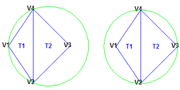 Non-Delaunay triangulation with circumcircles plotted.