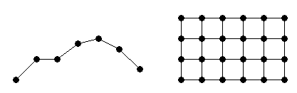 Points arranged on a line or into a grid.