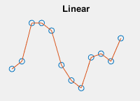Linear interpolation.