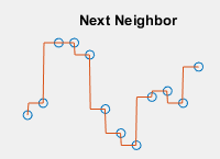Next neighbor interpolation.