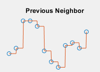 Previous neighbor interpolation.