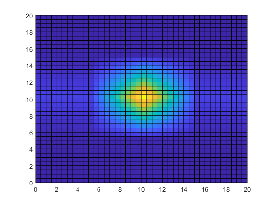 Surface plot of interpolated temperature data.
