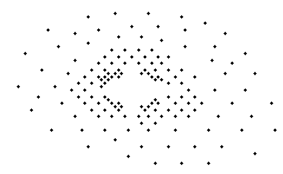 Scattered points with no pattern.