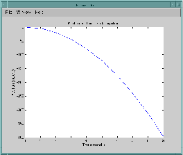 Plot from engdemo engine application.