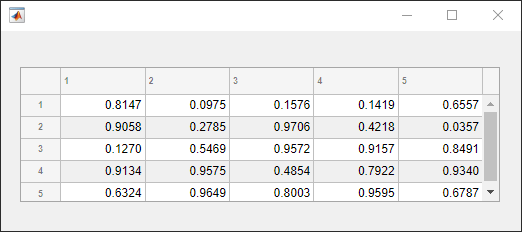 Table UI component with random data.
