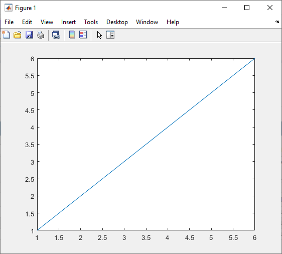MATLAB figure window showing a plot of the selected row of data.