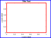 2-D axes with a title and axis labels. The inner position is outlined in red. It encloses the plot box only. The title, axis labels, and tick labels lie outside this rectangle. The outer position is outlined in blue. It encloses the plot box, the title, and the axis labels.