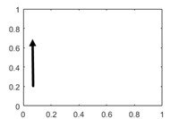 2-D axes with the x-axis direction set to 'normal'. The tick values for the y-axis increase from bottom to top.