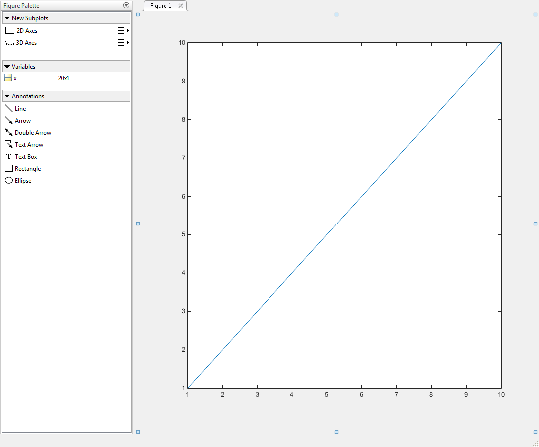 The Figure Palette to the left of a figure window. The Figure Palette has sections titled "New Subplots", "Variables", and "Annotations".