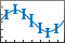 Line plot with error bars