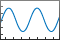 2-D line plot