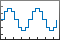 Stairstep graph