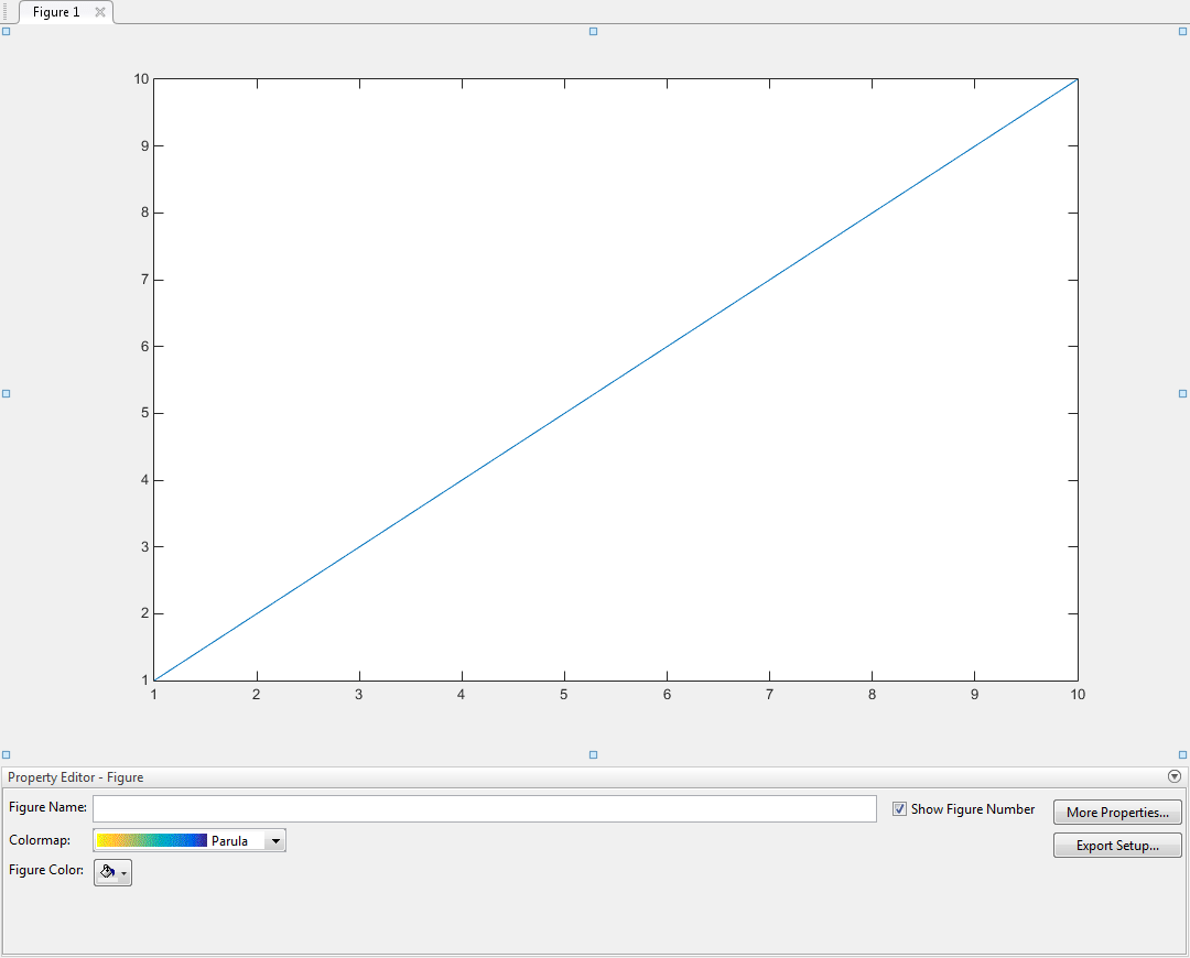 The Property Editor below a figure window. The Property Editor has options to set the figure name, colormap, and figure color. A check box is labeled "Show Figure Number". Two buttons are labeled "More Properties" and "Export Setup".