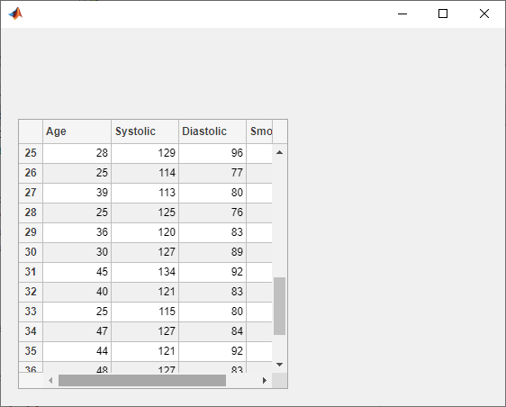 Table with patient data. The table is scrolled so that row 25 is the top of the visible data.