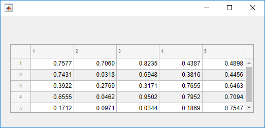 Table UI component with some random data.