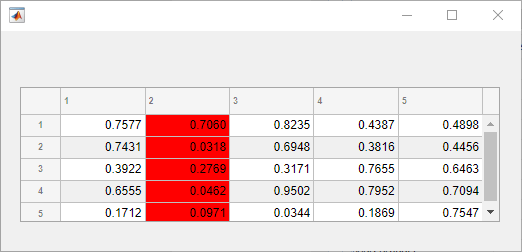 Table UI component. The cells in the second column have a red background.